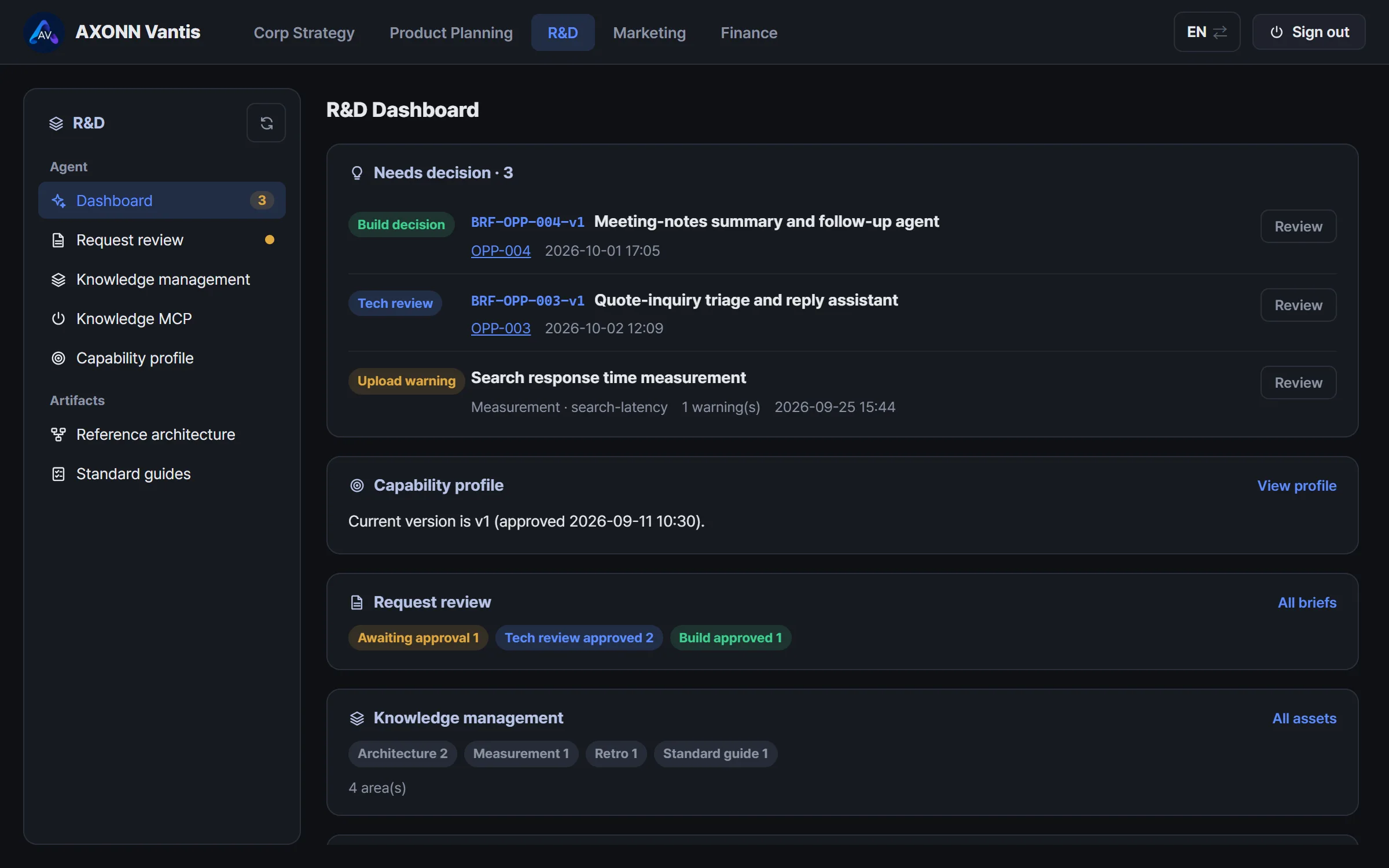 The R&D agent dashboard, showing the status of development briefs and knowledge assets.