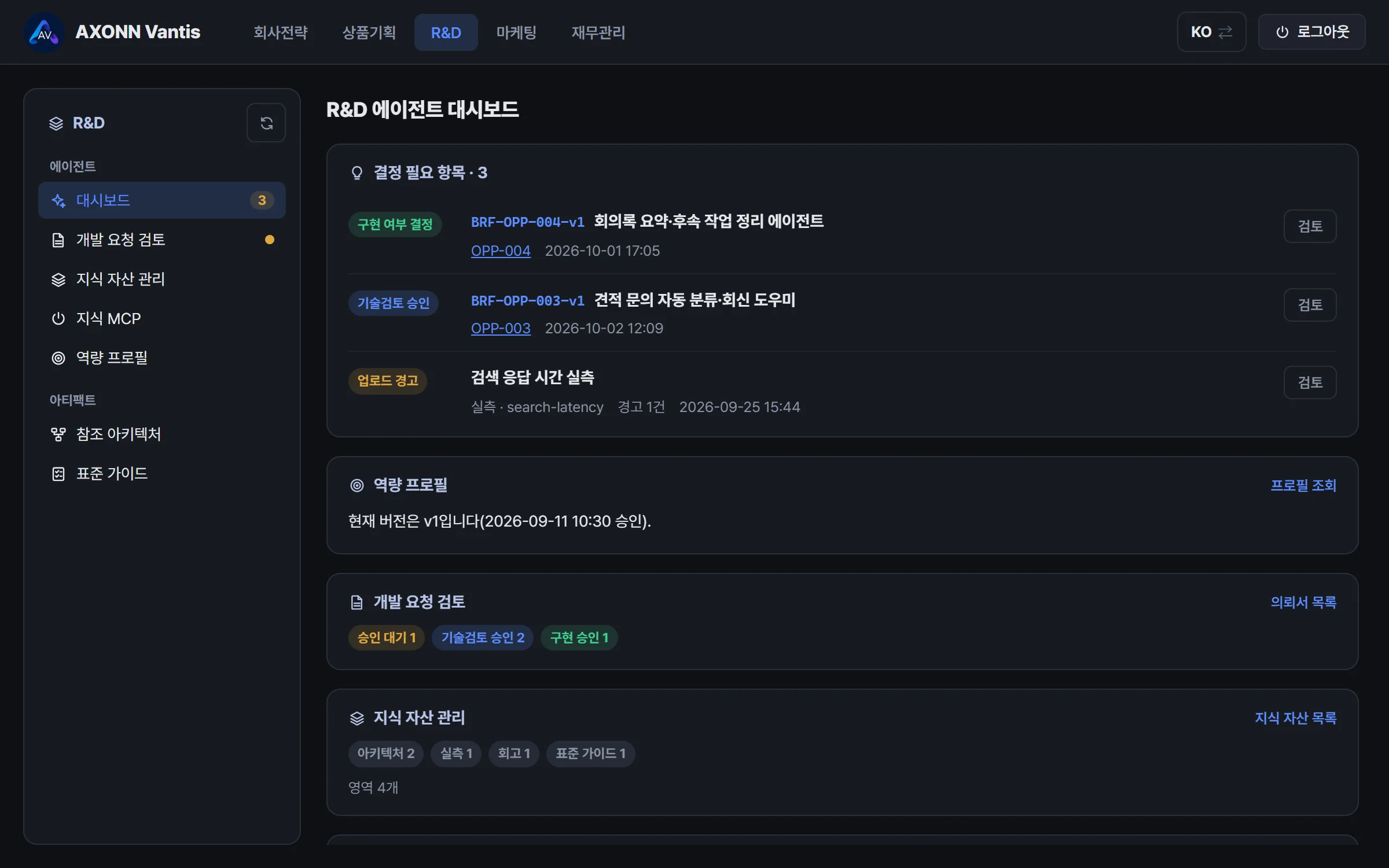 R&D 에이전트 대시보드 화면. 개발&nbsp;의뢰서와 지식&nbsp;자산의 현황이 보입니다.